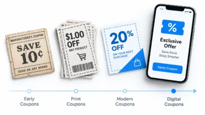 The History of Coupons: From 1887 to AI Shopping Agents