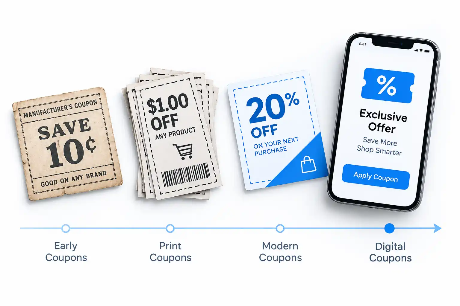 The History of Coupons: From 1887 to AI Shopping Agents