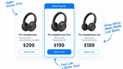 Anchoring and Decoy Pricing: How They Actually Drive Coupon Use