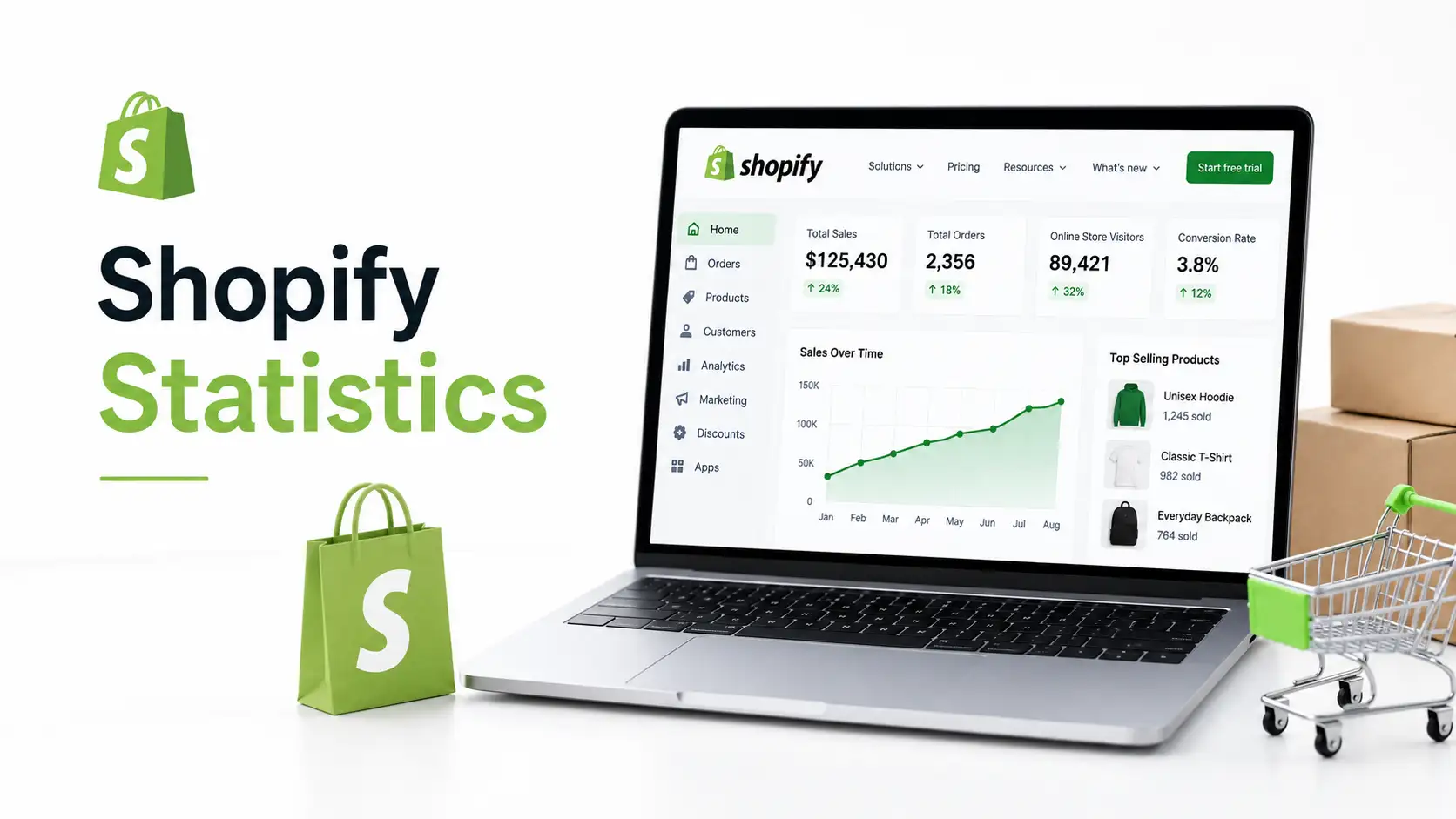 Shopify Statistics 2026: Revenue, GMV, Market Share & Growth
