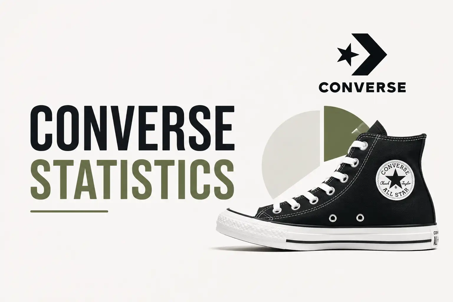 Converse Revenue and Statistics: The Real Nike Filing Numbers