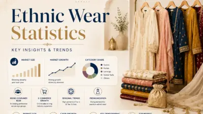 Ethnic Wear Statistics: Market Intelligence, Consumer Analytics & Category Insights