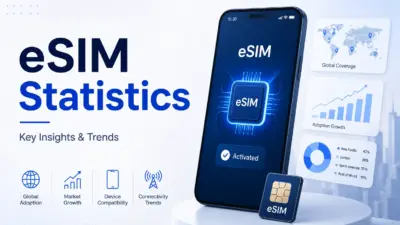 eSIM Statistics: Adoption Trends, Market Share & Insights