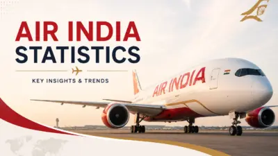 Air India Statistics 2026: Fleet, Market Share, Financials and Safety