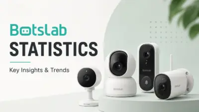 Botslab Statistics 2026: Ownership, Certifications, Awards & Reviews