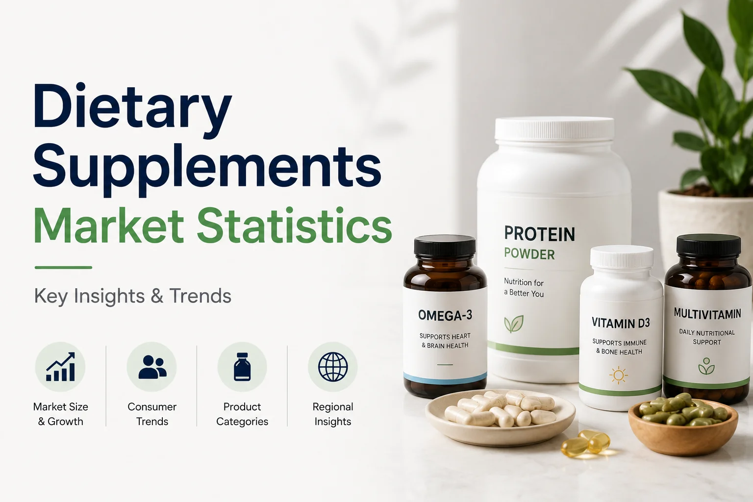 Dietary Supplements Market Statistics 2026