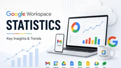 Google Workspace Statistics (2026): Users, Pricing, and India GST