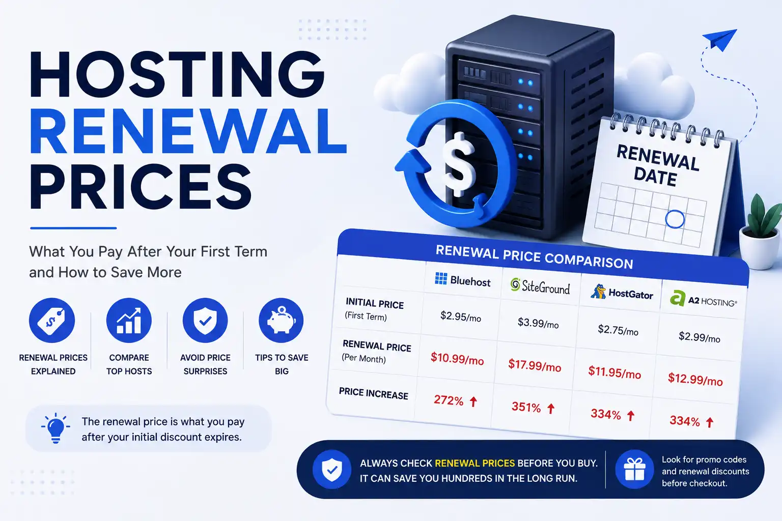 Hosting Renewal Prices 2026: What You Will Actually Pay After Year One