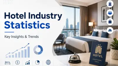 Hotel Industry Statistics (2026): Chains, RevPAR, and India Data