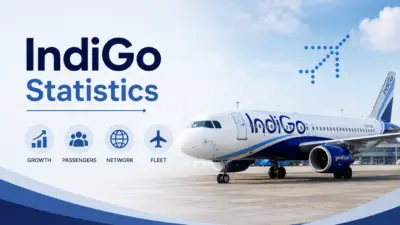 IndiGo Statistics 2026: Market Share, Fleet, Financials