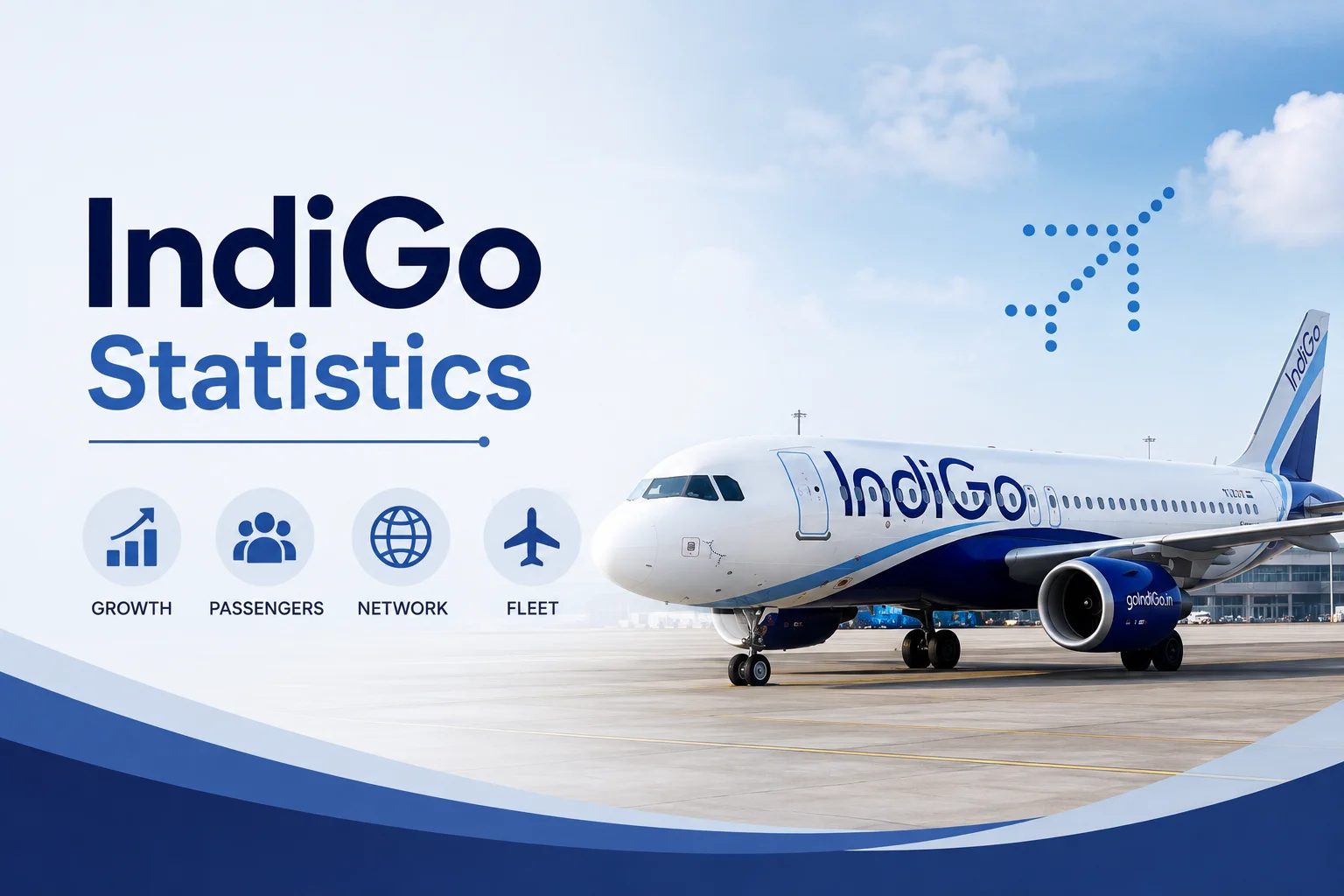 IndiGo Statistics 2026: Market Share, Fleet, Financials