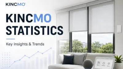 Kincmo Statistics 2026: Company, Reviews, Market Size & Coupon Trends
