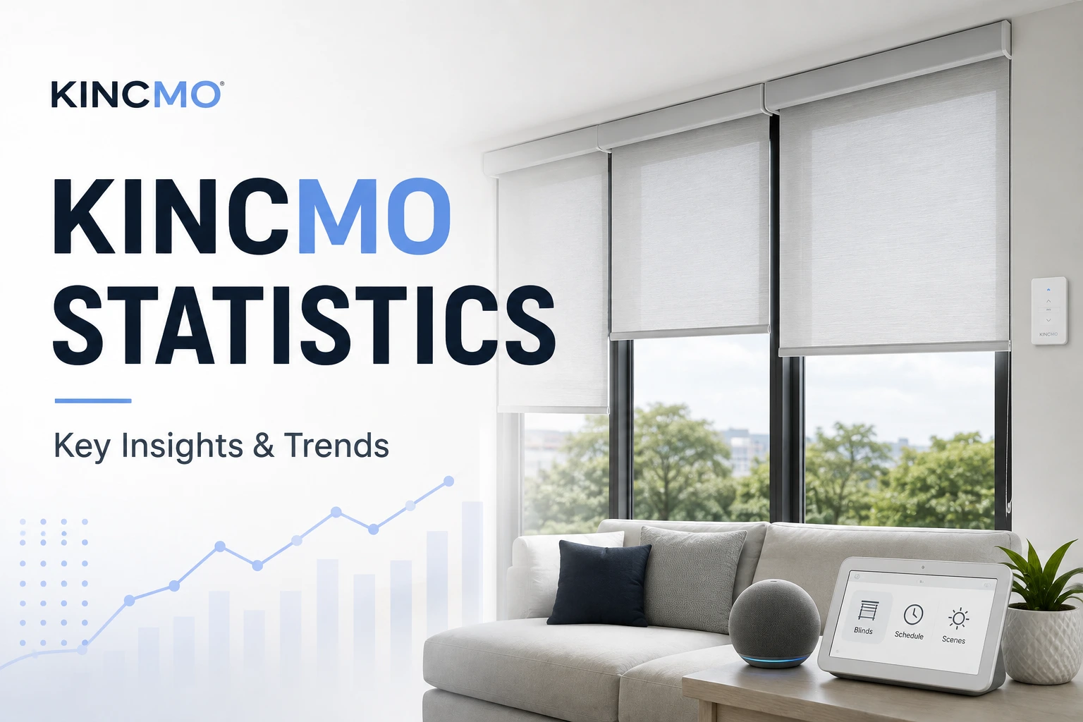 Kincmo Statistics 2026: Company, Reviews, Market Size & Coupon Trends
