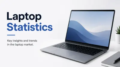 Laptop Market Statistics 2026
