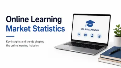 Online Learning Market Statistics 2026
