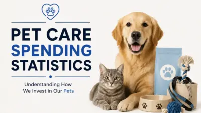 Pet Care Spending Statistics 2026