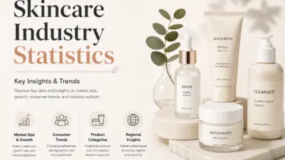Skincare Industry Statistics 2026