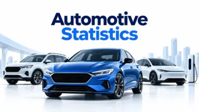 Automotive Statistics 2026: Ownership Costs, Loans, and EVs