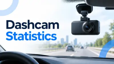 Dashcam Statistics 2026: Adoption, Legality, and Costs